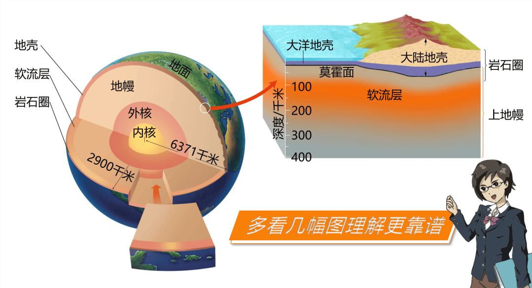 地球科学涉及的领域,地球科学类专业有哪些 地球科学涉及的领域,地球科学类专业有哪些