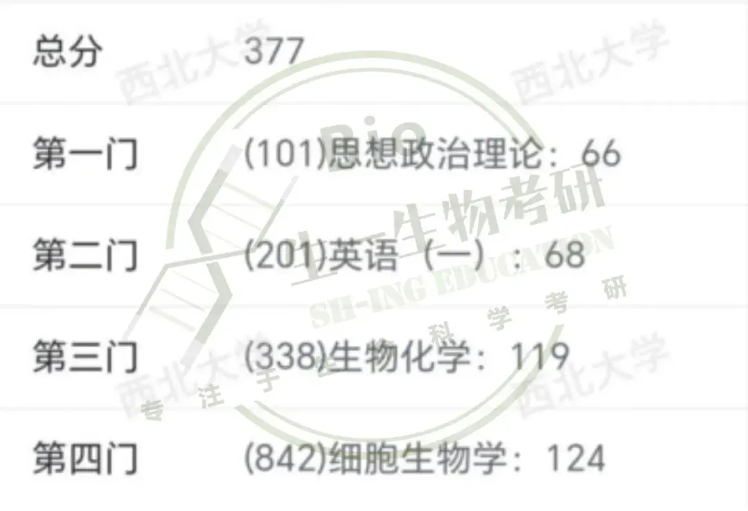 生命科学专业考研排名,生命科学专业研究生大学排名