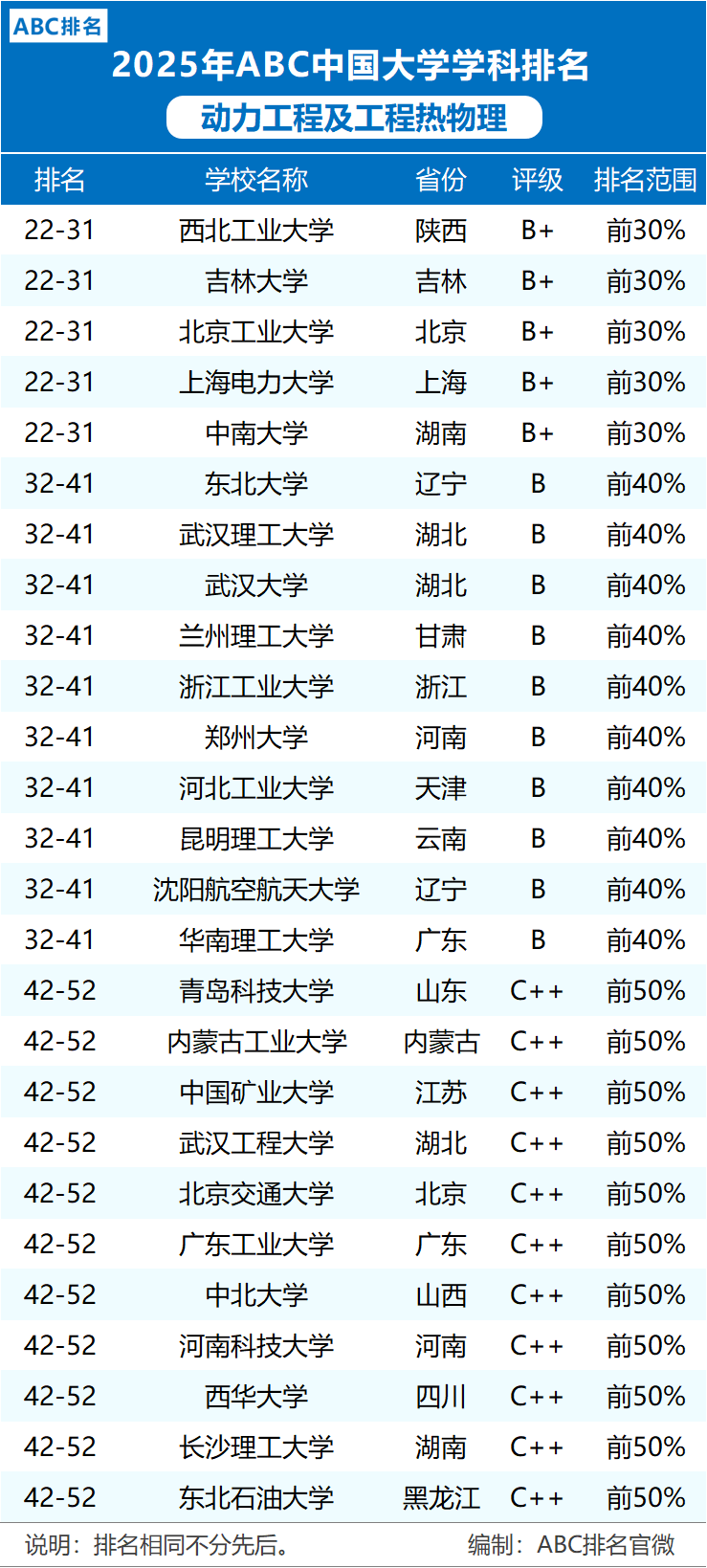 全世界物理学霸排名,全世界物理学霸排名榜