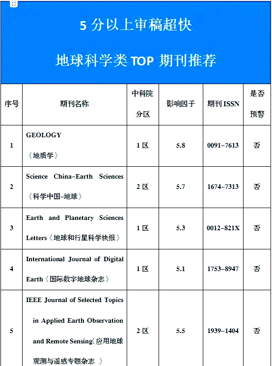 地球科学分哪几类类型,地球科学分哪几类类型的