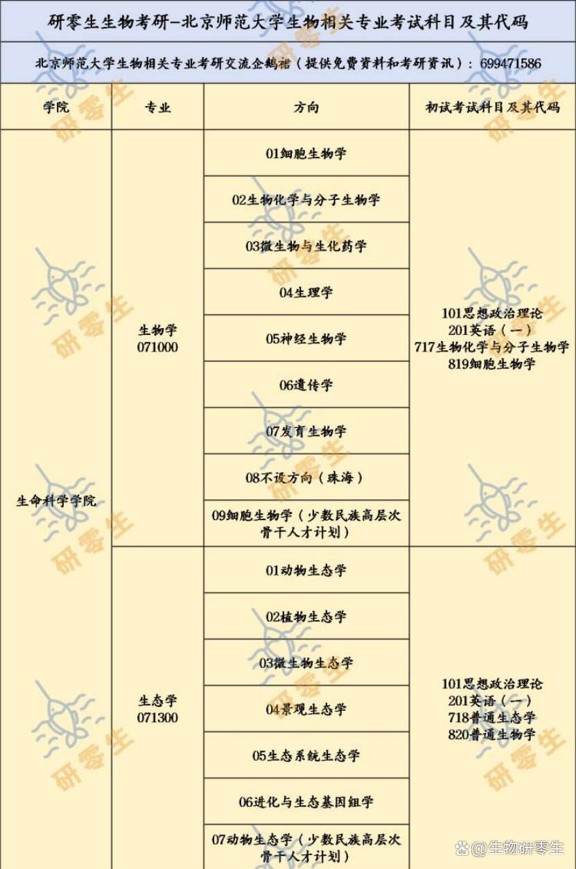 生命科学多大可以考研,生命科学硕士毕业去向怎么样