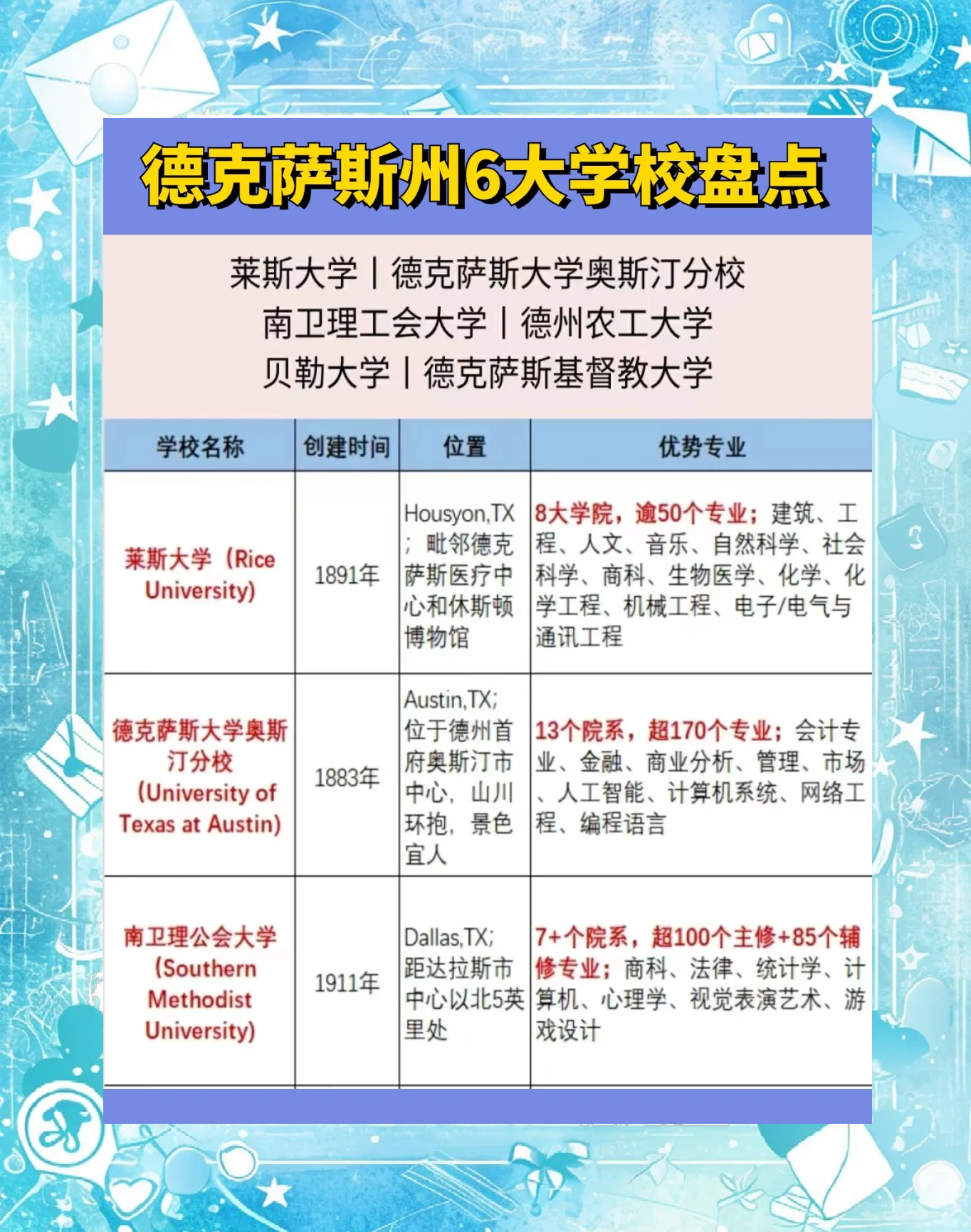 德克萨斯大学生命科学,德克萨斯大学安德森癌症研究中心 德克萨斯大学生命科学,德克萨斯大学安德森癌症研究中心