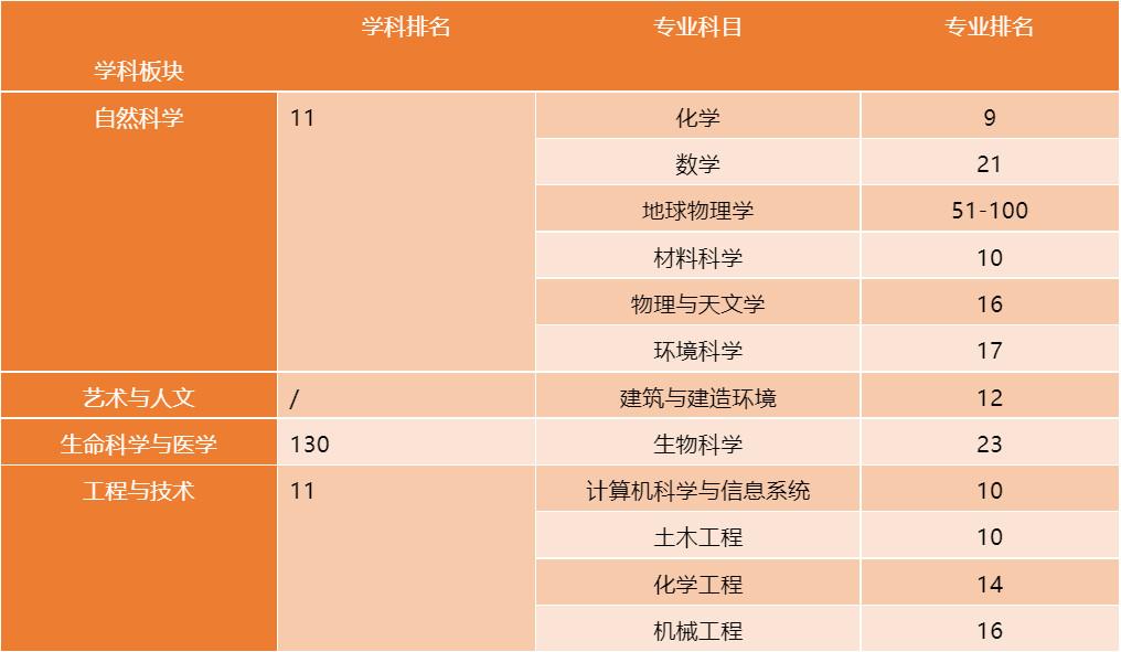 地球科学衍生科目,地球科学类专业有哪些