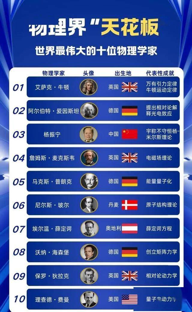世界最多物理学家合照,世界著名物理学家大合照