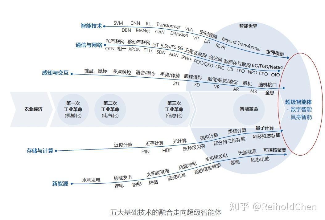当前的科技前沿方向有哪些,未来十大最新科技前沿技术是什么