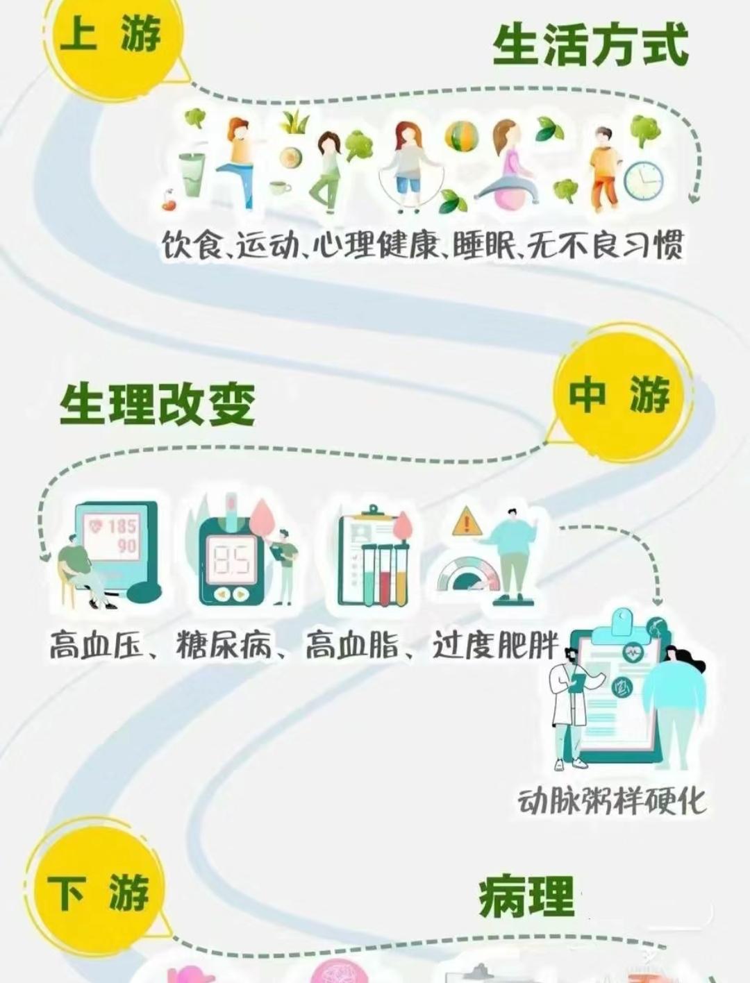 支持健康生活方式,列举十种健康的生活方式