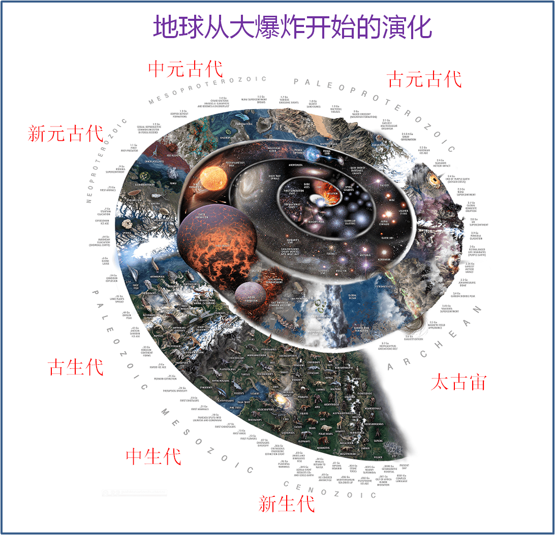 地球科学系统成立,地球系统科学专业大学排名 地球科学系统成立,地球系统科学专业大学排名
