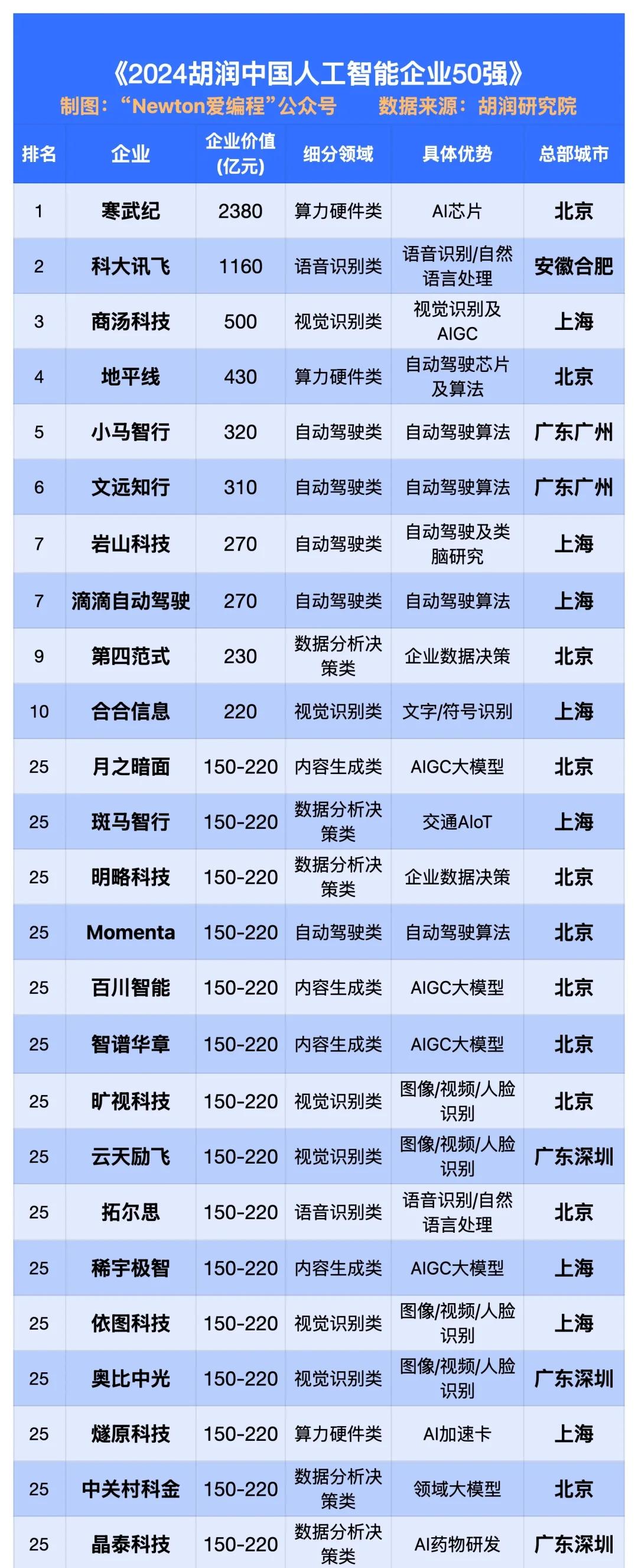 科技前沿创新基金排名,科技前沿创新基金排名前十