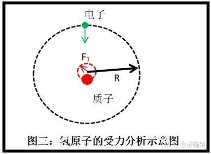 物理世界原子运行,物理世界原子运行规律