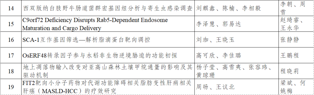 生命科学竞赛类别,生命科学竞赛是a类还是b类