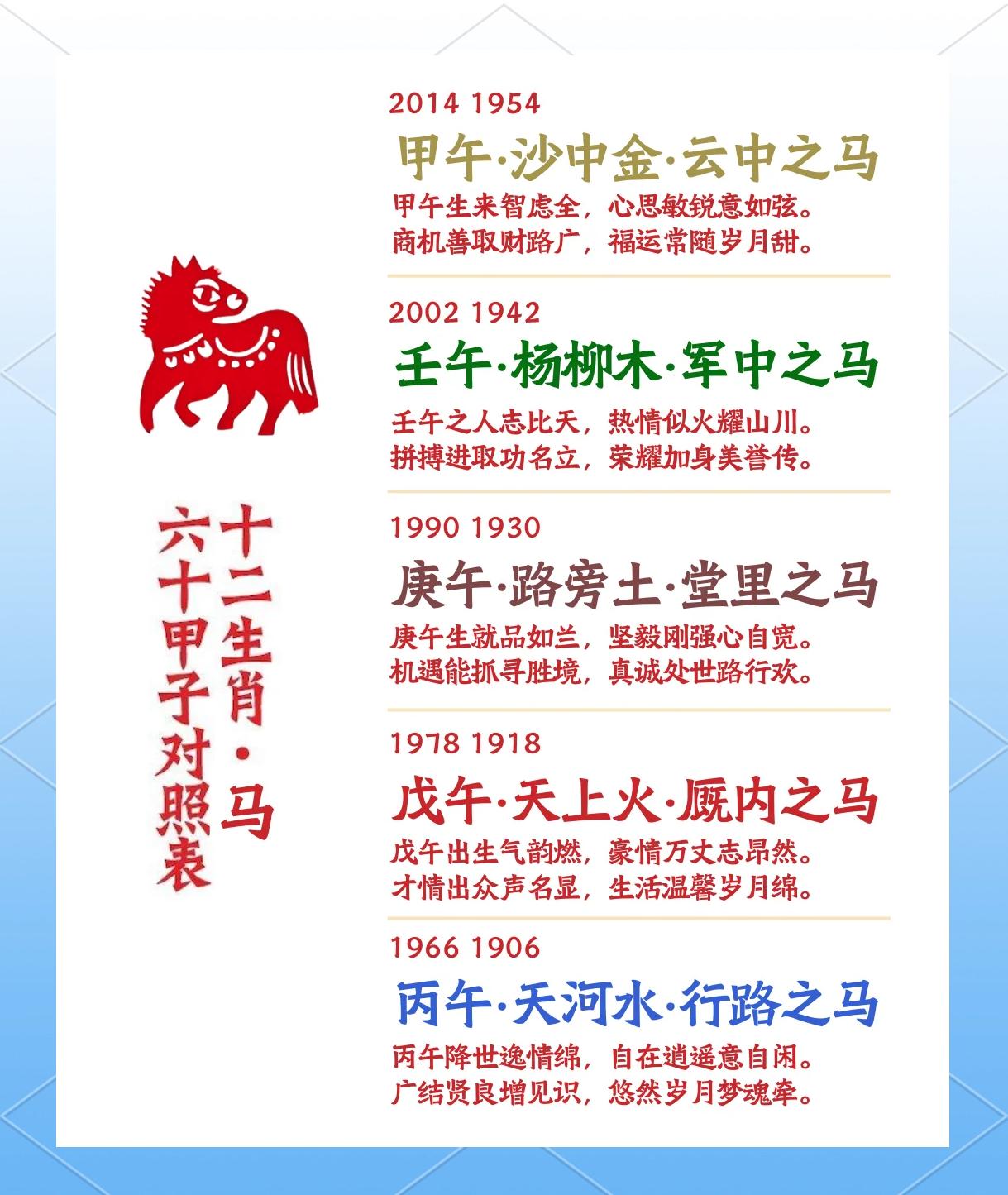 马年健康生活指南,限量版生活健康指南 马年健康生活指南,限量版生活健康指南