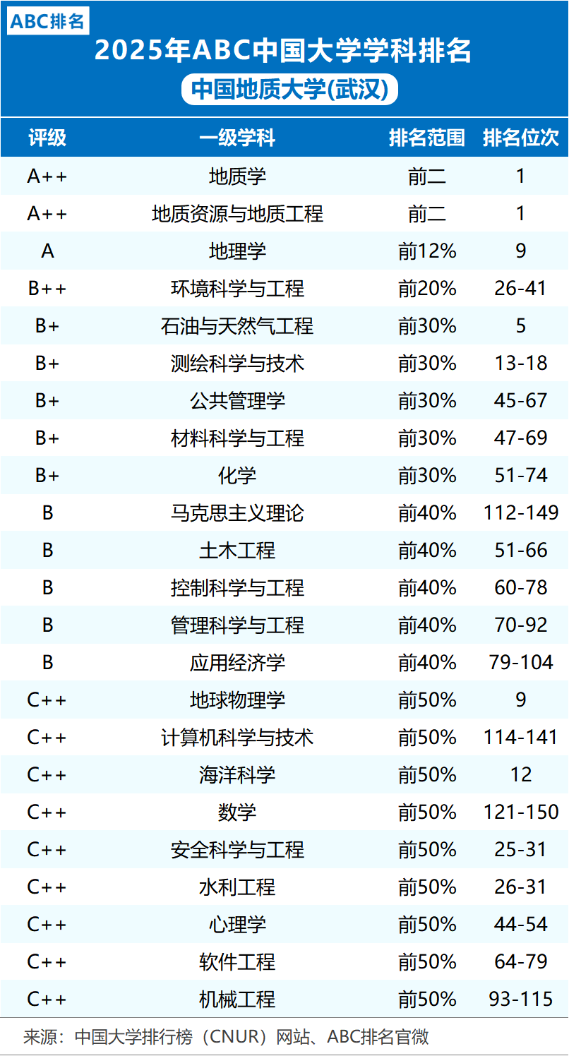 地球科学考研院校排名,地球科学考研院校排名及分数线