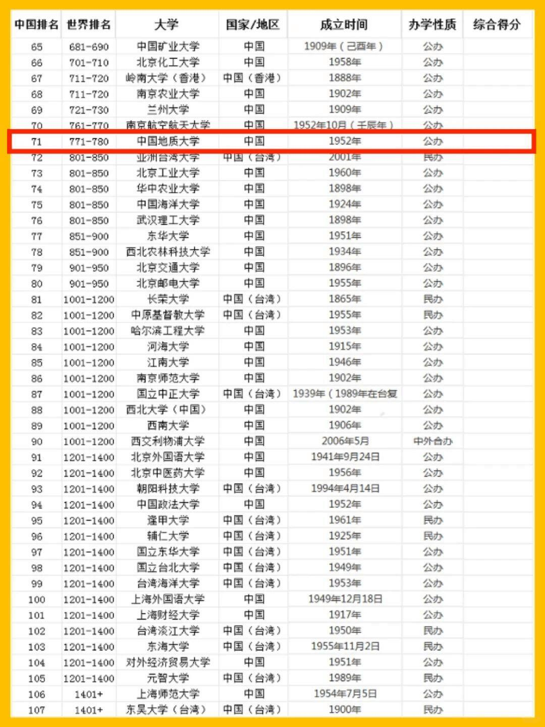 地球科学考研院校排名,地球科学考研院校排名及分数线