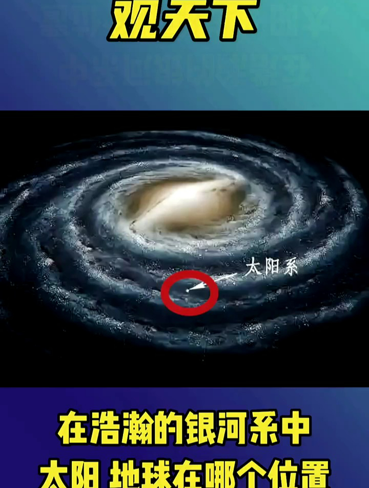 天文科普银河系,银河系天体转动示意图