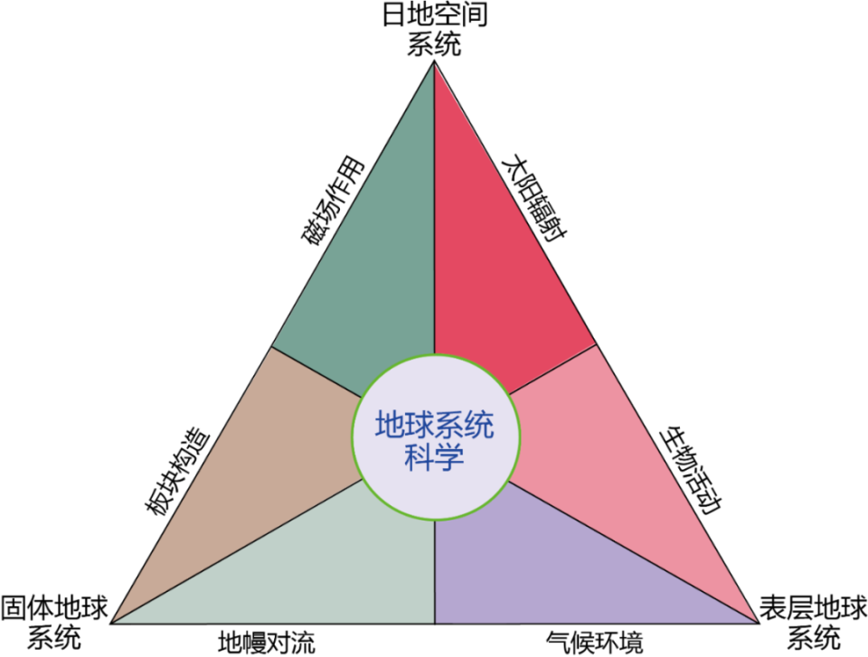 面向地球科学,面向地球科学家和工程师的地层压力定量分析 面向地球科学,面向地球科学家和工程师的地层压力定量分析