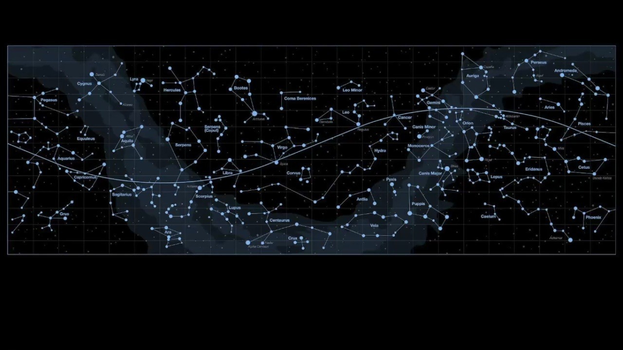 天文科普怎么用星图,天文星图相对位置口诀