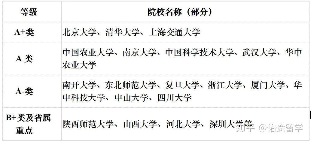 生命科学出国读研,生命科学出国读研怎么样