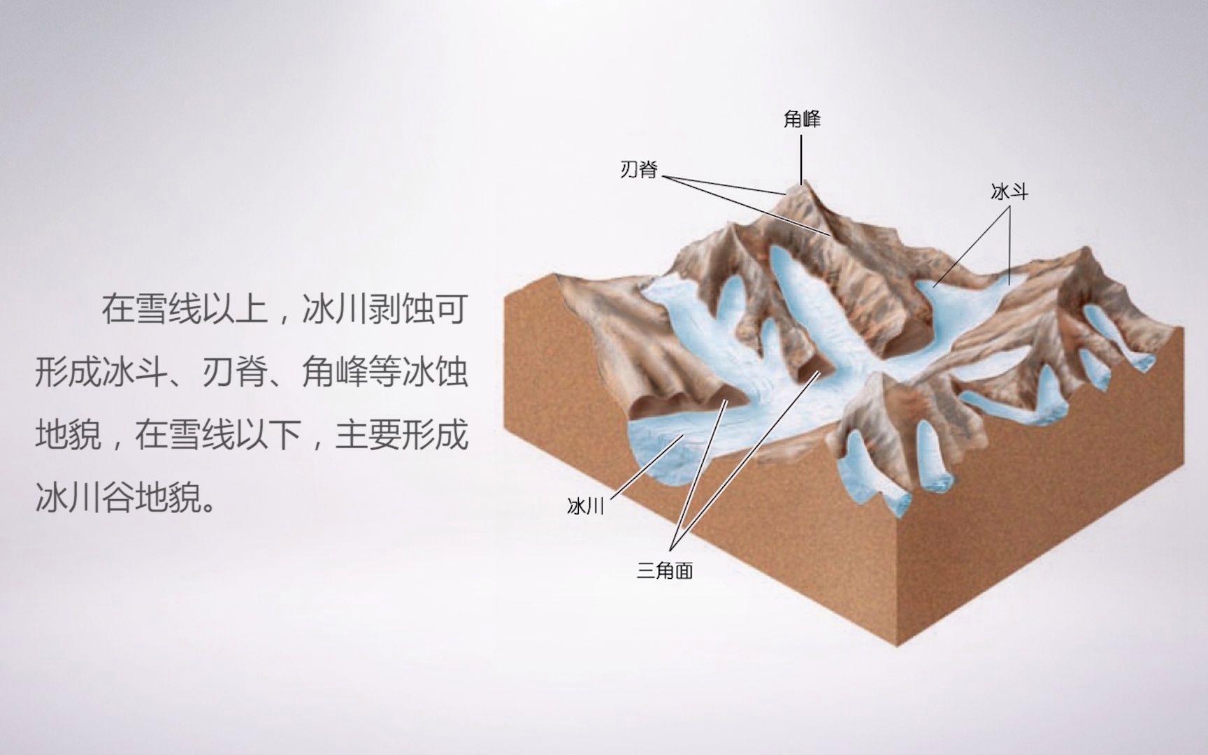 地球科学概论蒲济林,地球科学概论柳成志第二版电子