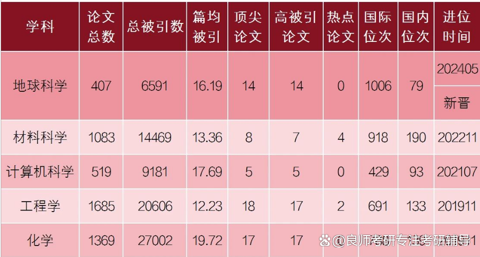 关于地球科学esi排名2017的信息
