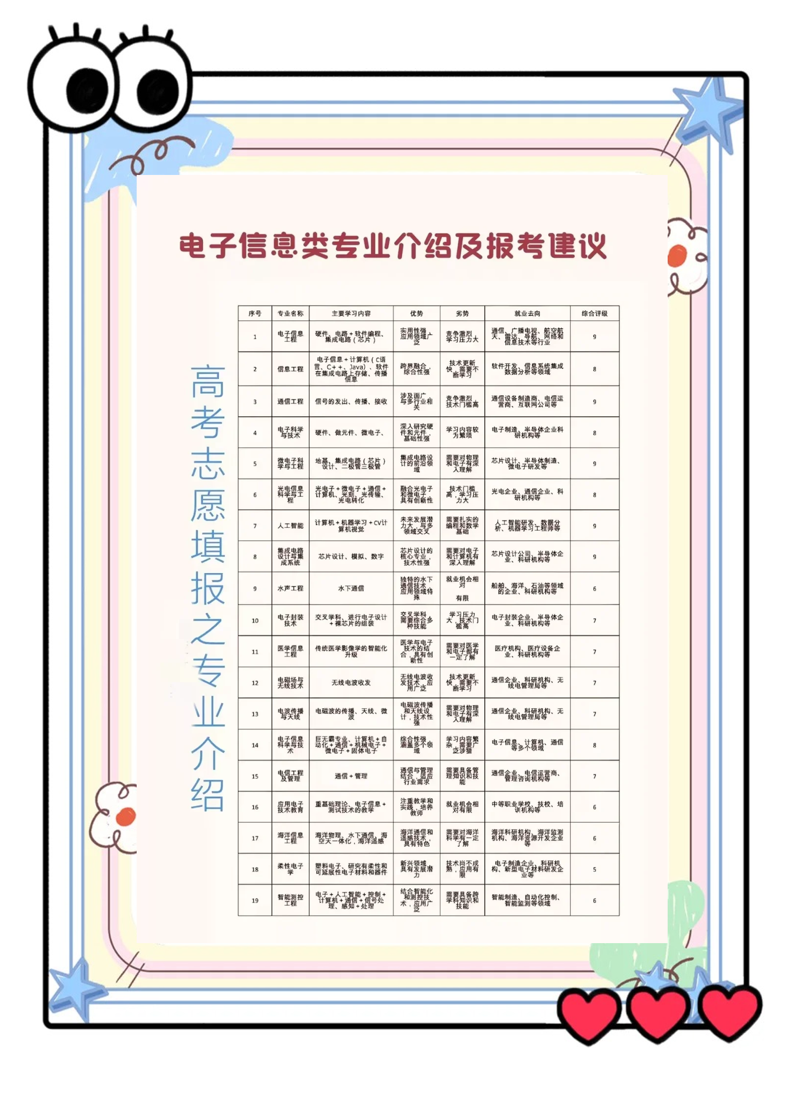 电子信息工程科技前沿,电子信息工程科技前沿研究方向 电子信息工程科技前沿,电子信息工程科技前沿研究方向