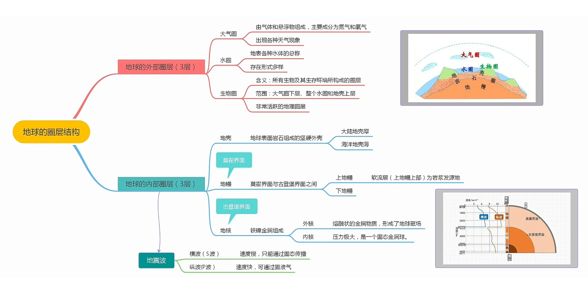地球科学发展脉络梳理,地球科学发展脉络梳理图 地球科学发展脉络梳理,地球科学发展脉络梳理图