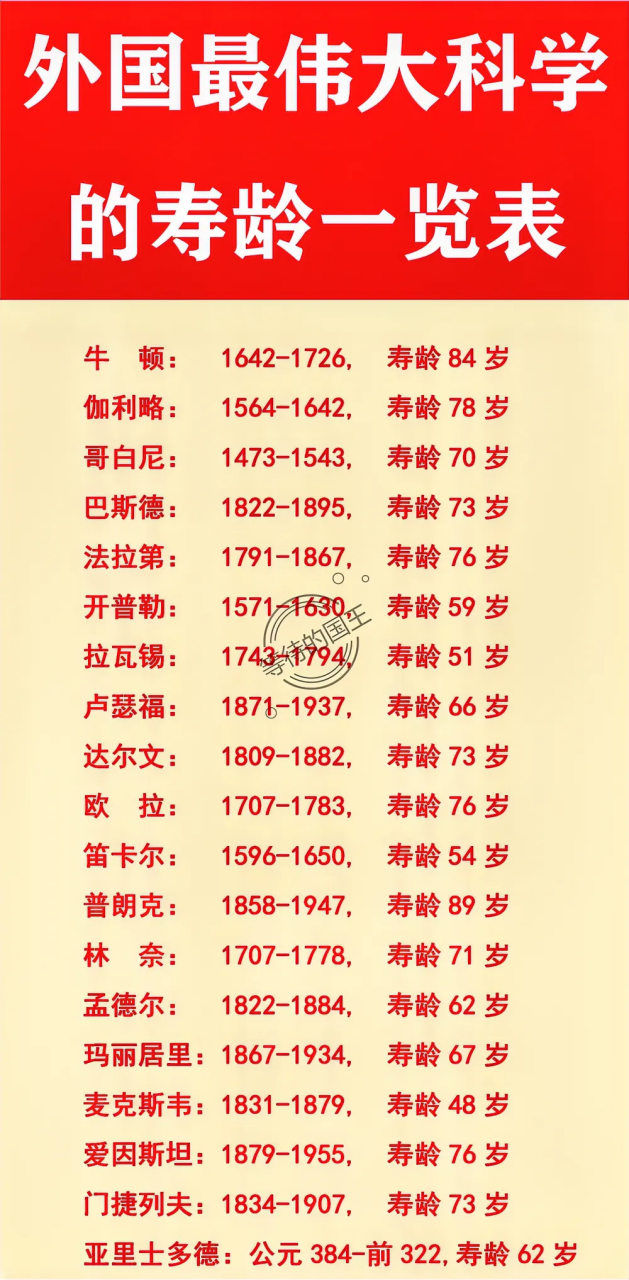 世界物理学家排名权威,世界排名前五的物理学家