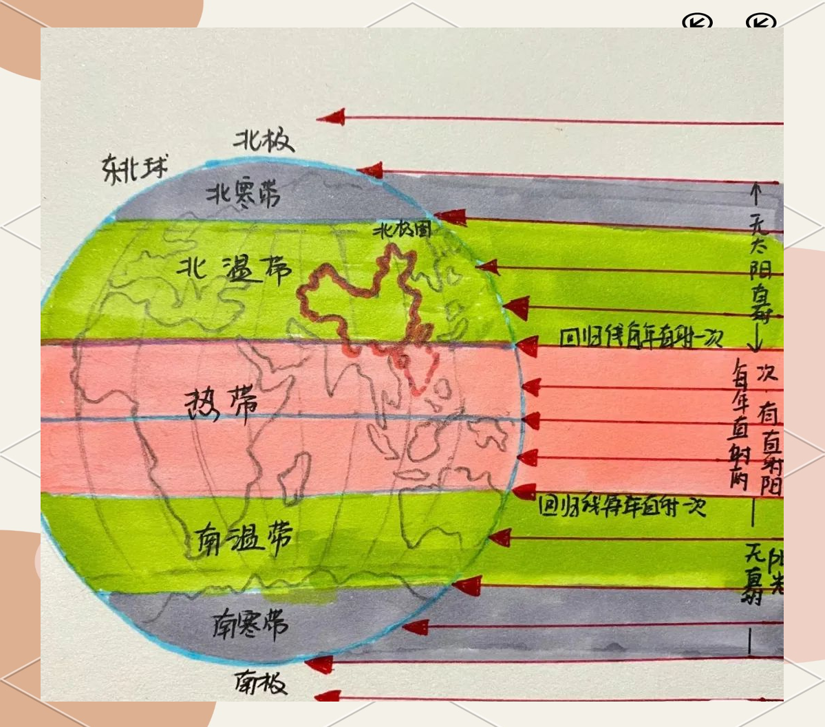 气候带地球科学,乙肝患者可以吃茄子吗 气候带地球科学,乙肝患者可以吃茄子吗