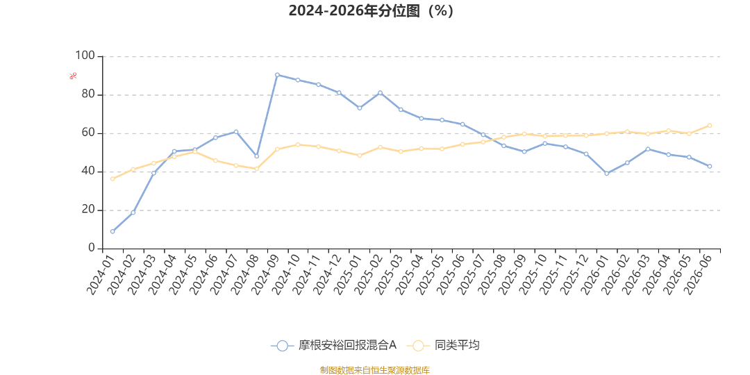摩根科技前沿混合a,摩根科技前沿混合A值得买吗