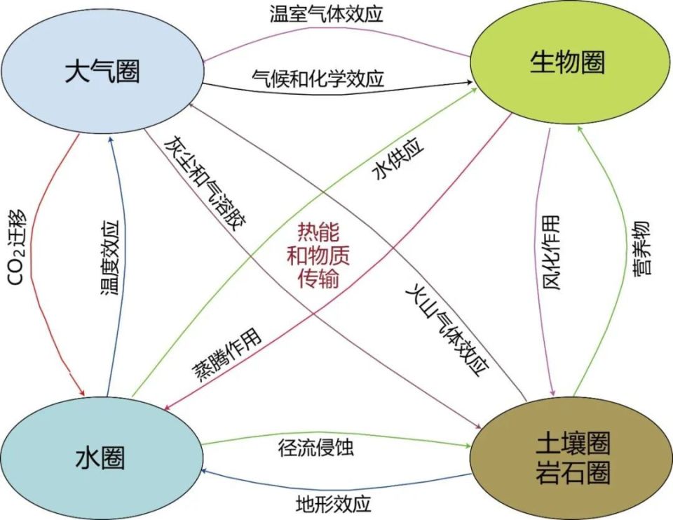 天然气地球科学点评,天然气地球科学是sci吗 天然气地球科学点评,天然气地球科学是sci吗