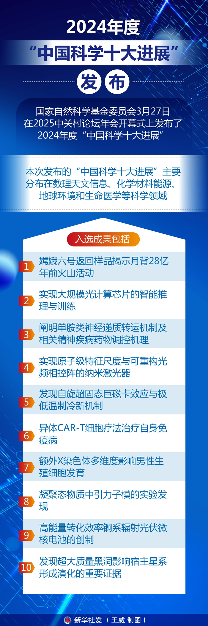 生命科学十大新进展,2019年生命科学十大科学进展