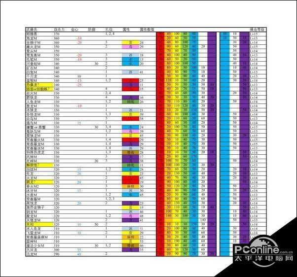 怪物理人世界数据,17173怪物世界