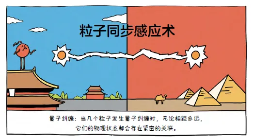 高考科技前沿解读,高考科技类作文素材 高考科技前沿解读,高考科技类作文素材