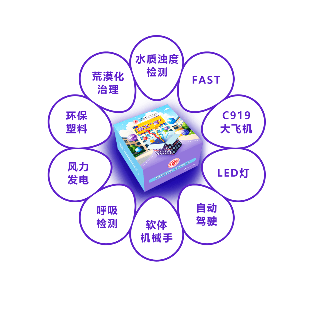 最新科技前沿课题,最新科技前沿课题有哪些