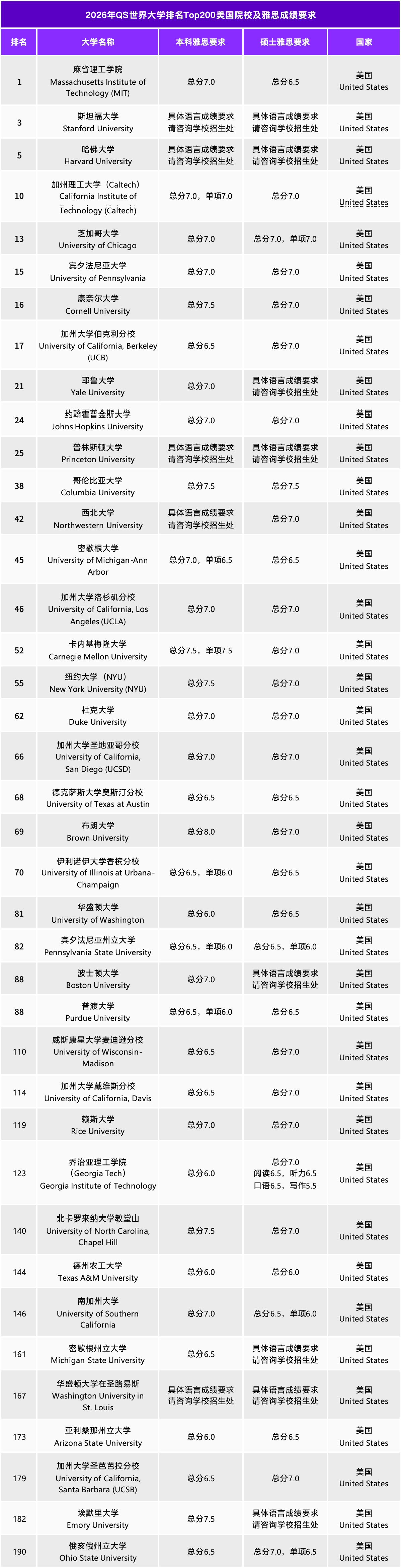 usnews世界大学物理排名2020,2022年usnews世界大学排名完整版