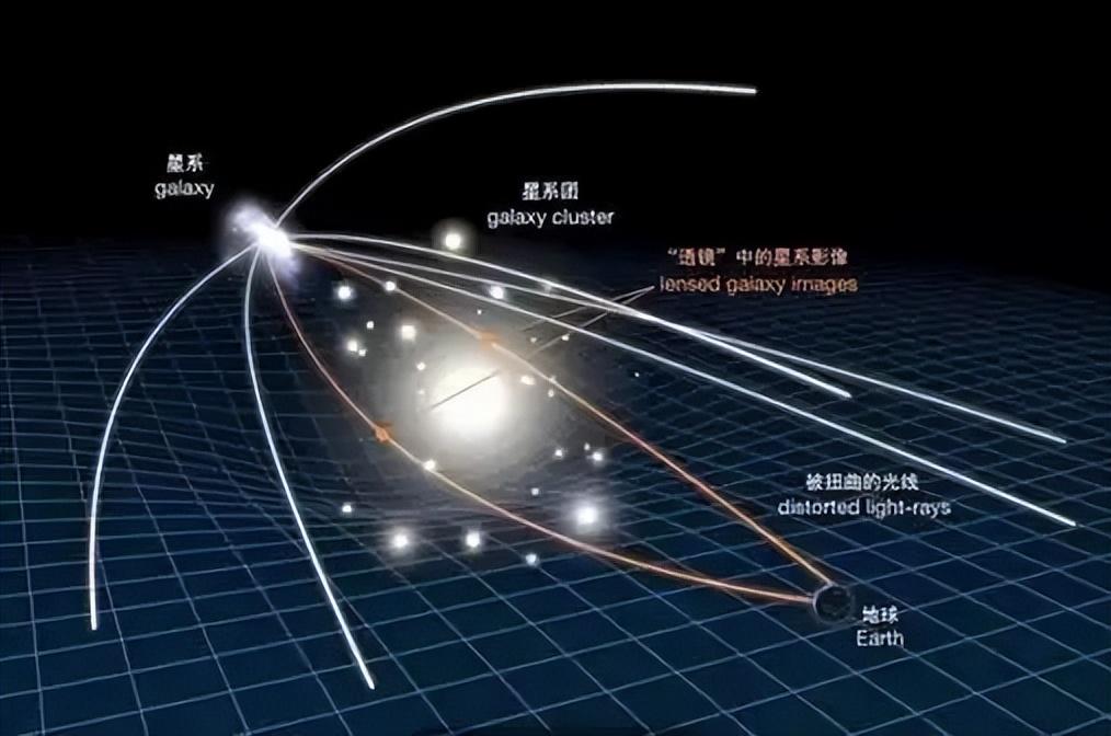 深度天文科普,天文知识科普网站