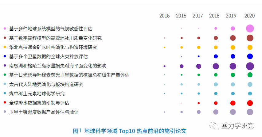 地球科学前沿中文版,地球科学前沿英文版2019