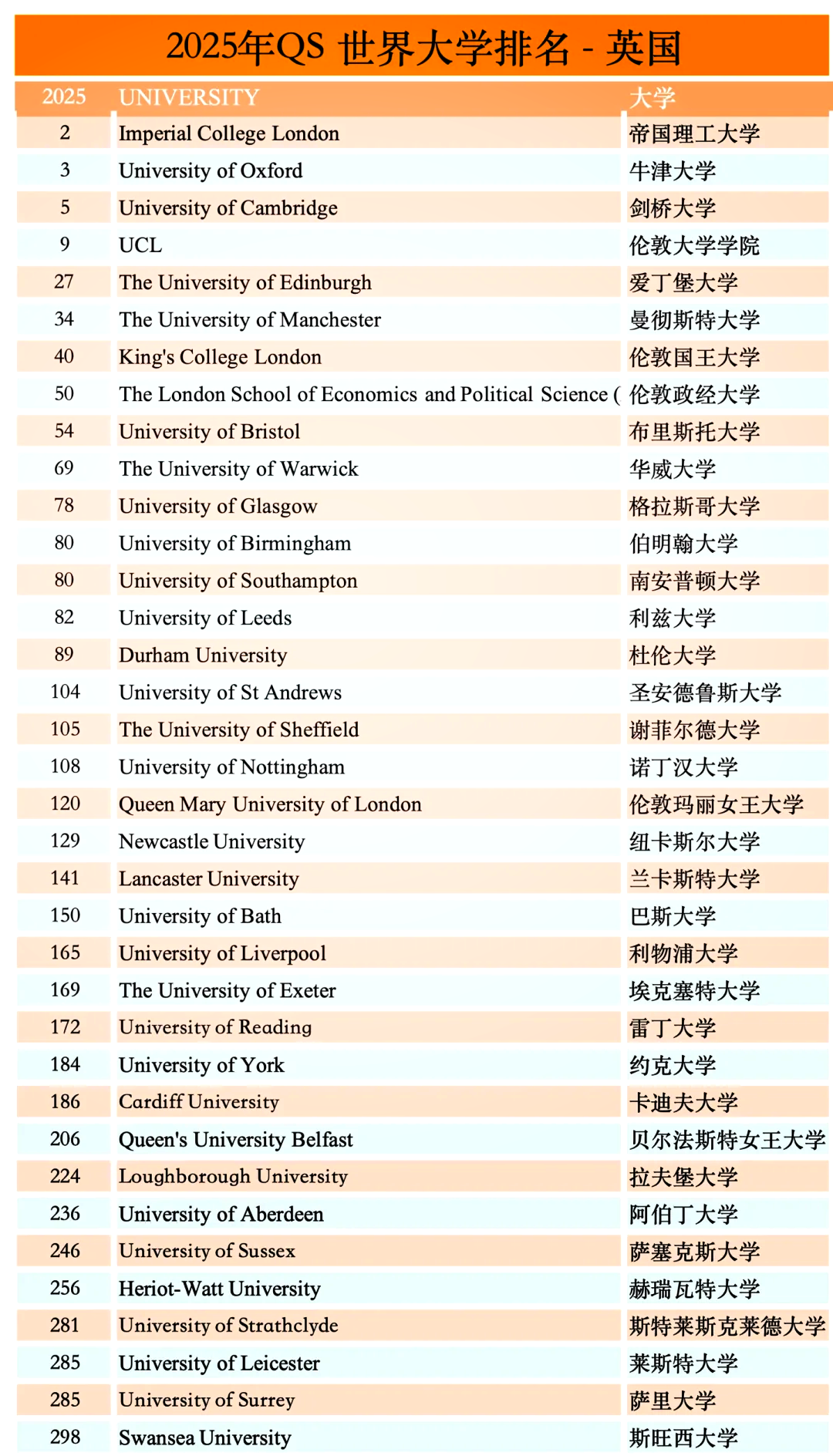 qs世界大学物理排名500,qs世界大学物理排名500分以上