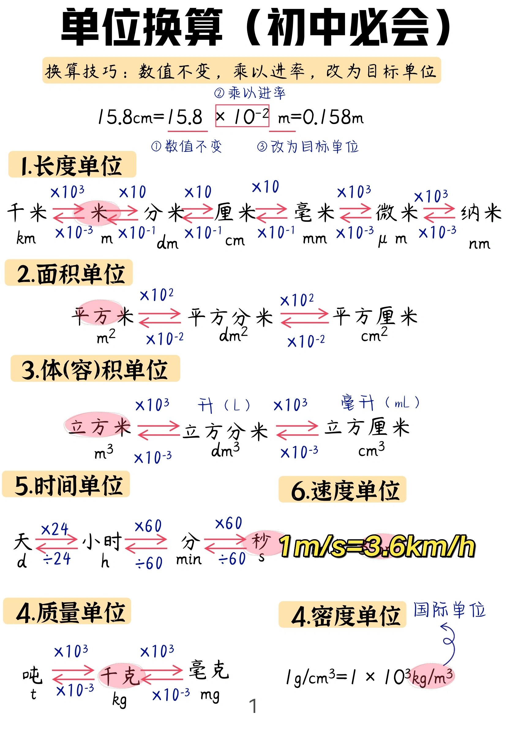 物理微观世界单位,气体压强微观表达式推导高中物理