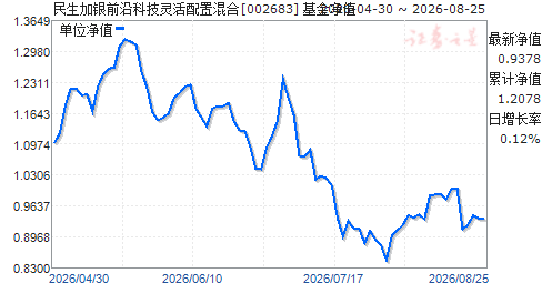 第一科技前沿股票代码,大科技股票的十大龙头股一览表