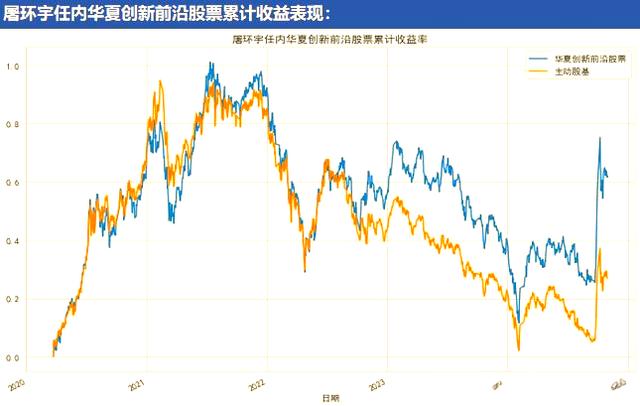 第一科技前沿股票代码,大科技股票的十大龙头股一览表