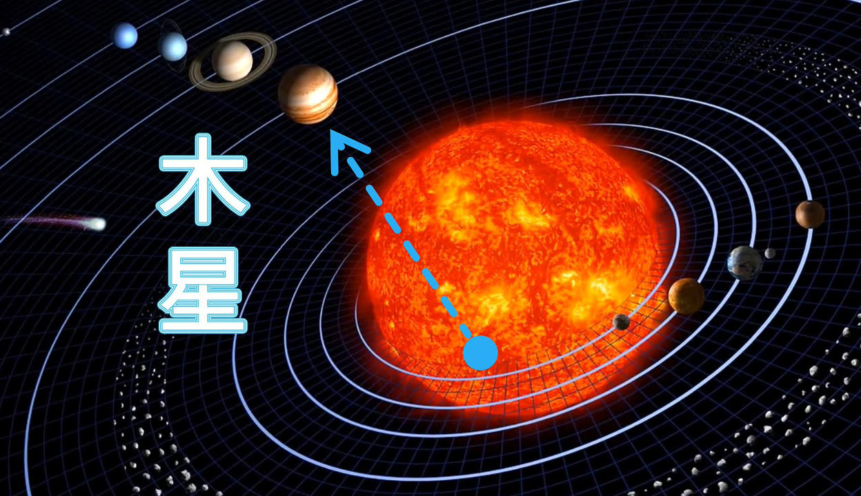 天文科普的方法技巧,天文科普领域的 Ramesh Singh 天文科普的方法技巧,天文科普领域的 Ramesh Singh