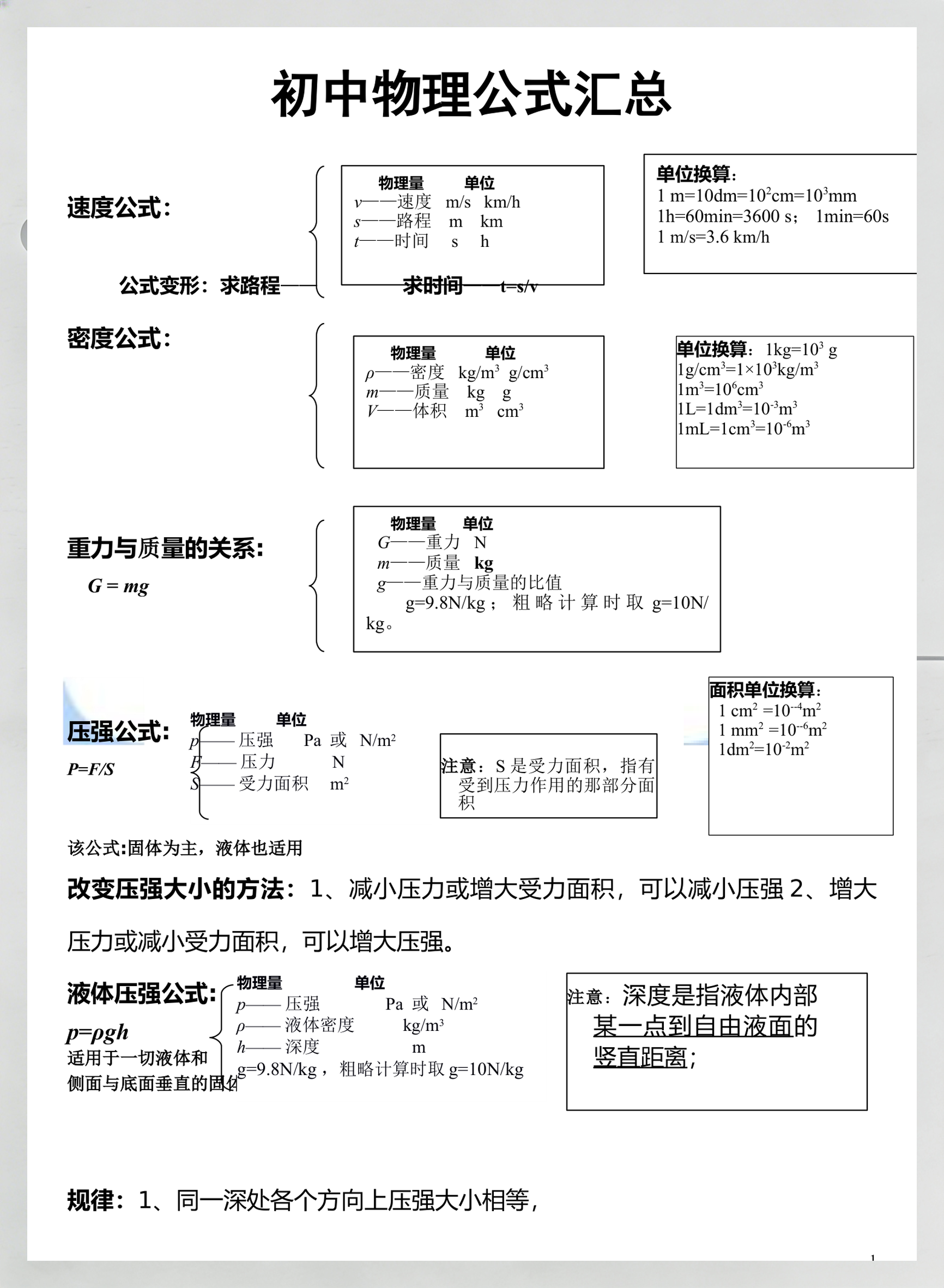 物理世界简单的公式,世界上有名的45个物理公式定律 物理世界简单的公式,世界上有名的45个物理公式定律