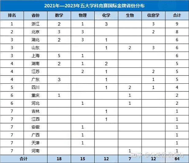 物理所在世界排名第几,物理所在世界排名第几名 物理所在世界排名第几,物理所在世界排名第几名
