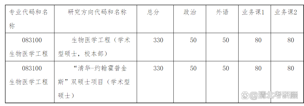 清华生命科学考研难吗,清华生命科学就业前景清华生命科学 清华生命科学考研难吗,清华生命科学就业前景清华生命科学