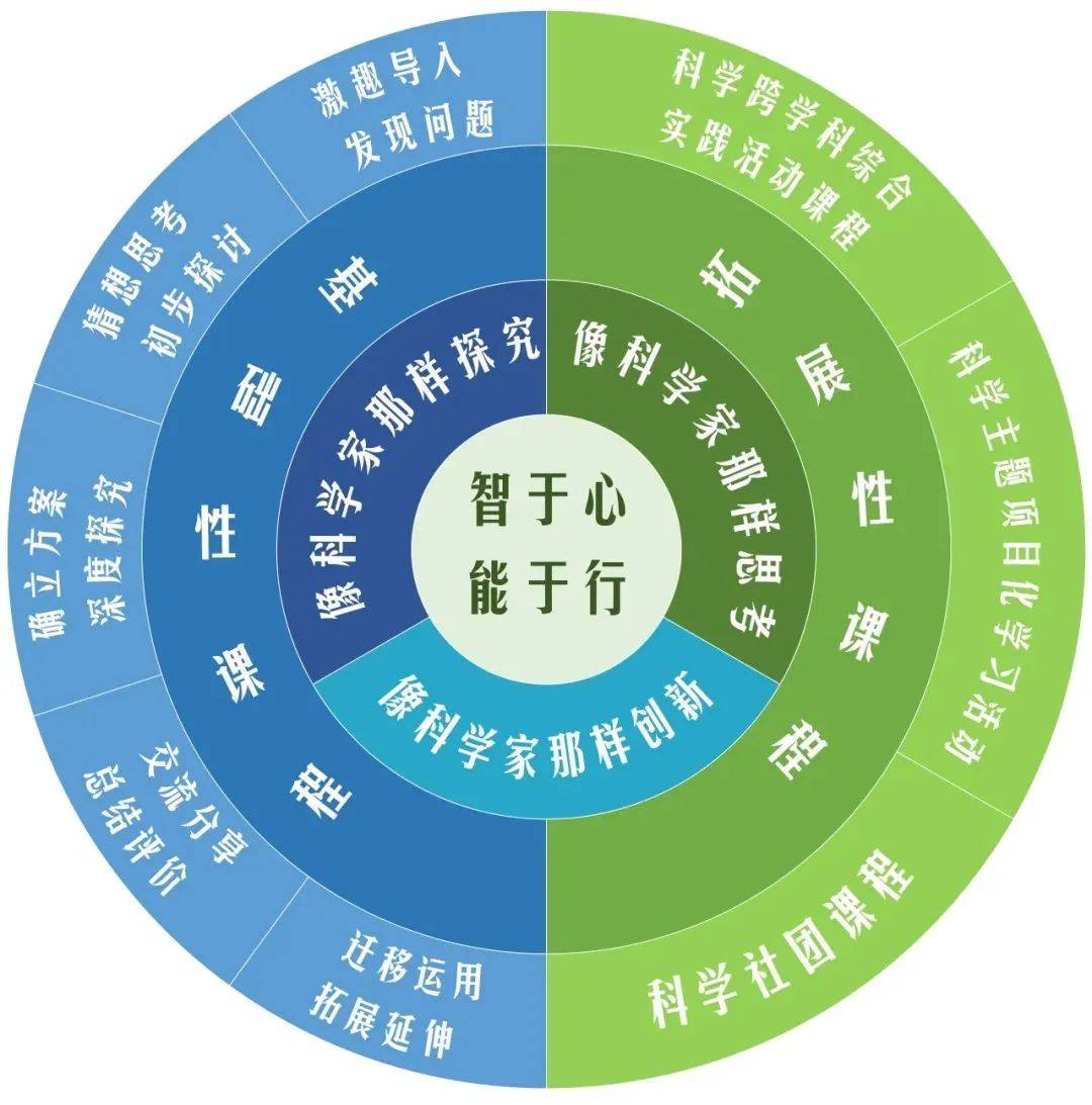 天文科普课程课程体系,天文科普课程课程体系是什么 天文科普课程课程体系,天文科普课程课程体系是什么