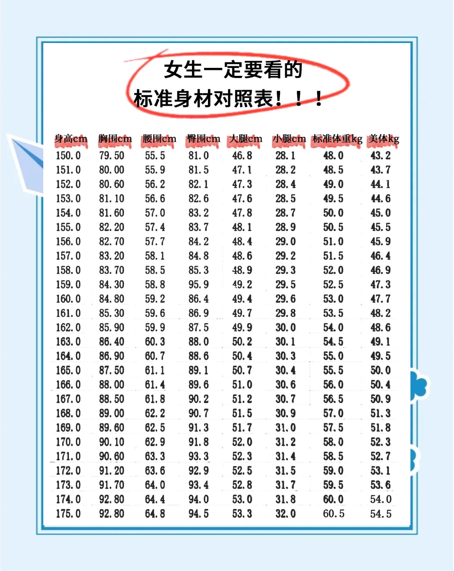 女生健康生活评分标准的简单介绍