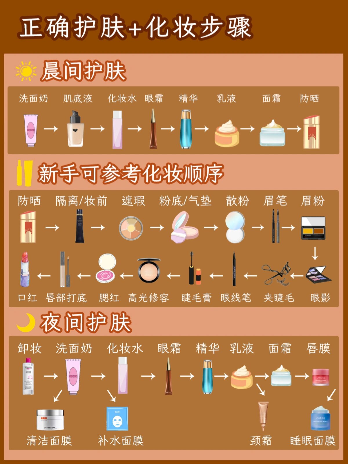 健康生活护肤清单,日常生活护肤小妙招