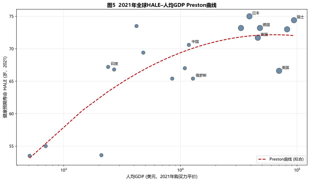 生命科学与寿命的区别,生命科学与其他领域的区别 生命科学与寿命的区别,生命科学与其他领域的区别