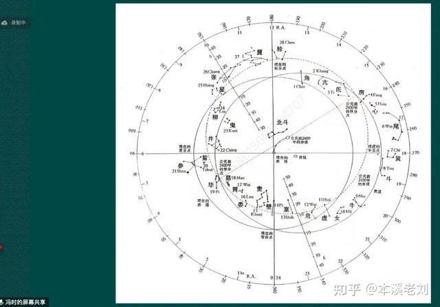 中国天文史探索时间,中国天文史探索时间多长