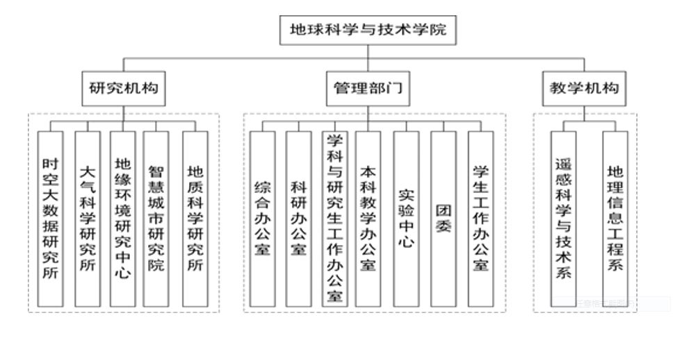 地球科学的相关学科,地球科学顶尖专业有哪些 地球科学的相关学科,地球科学顶尖专业有哪些